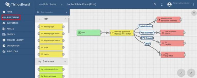 Why Use A Rules Engine