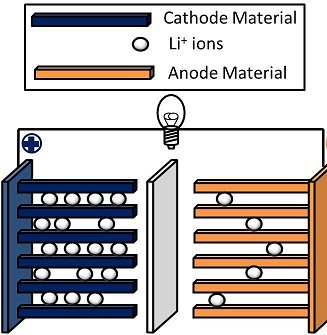 Solid State Li Ion Diagram 1